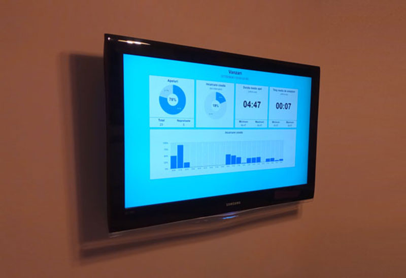 Dashboard displayed on a large TV