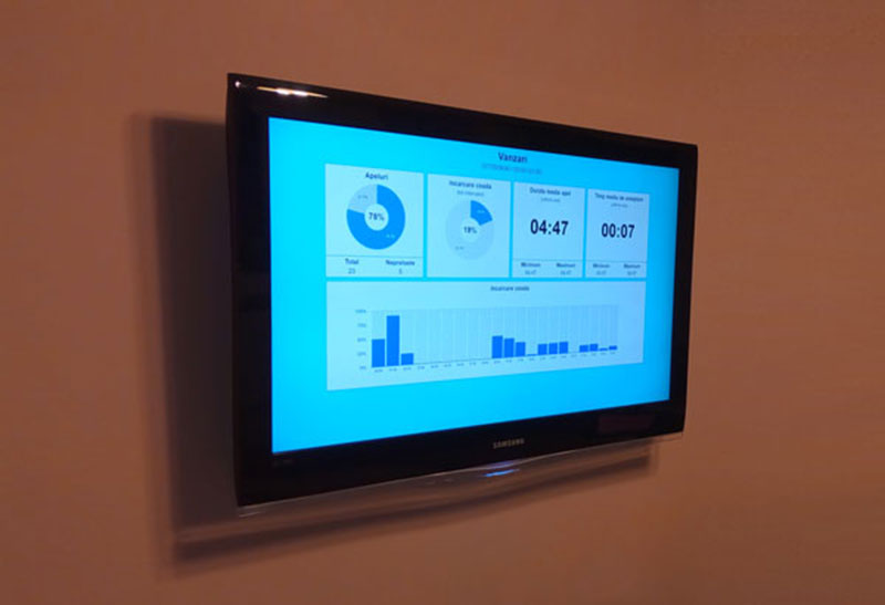 Dashboard afișat la televizor